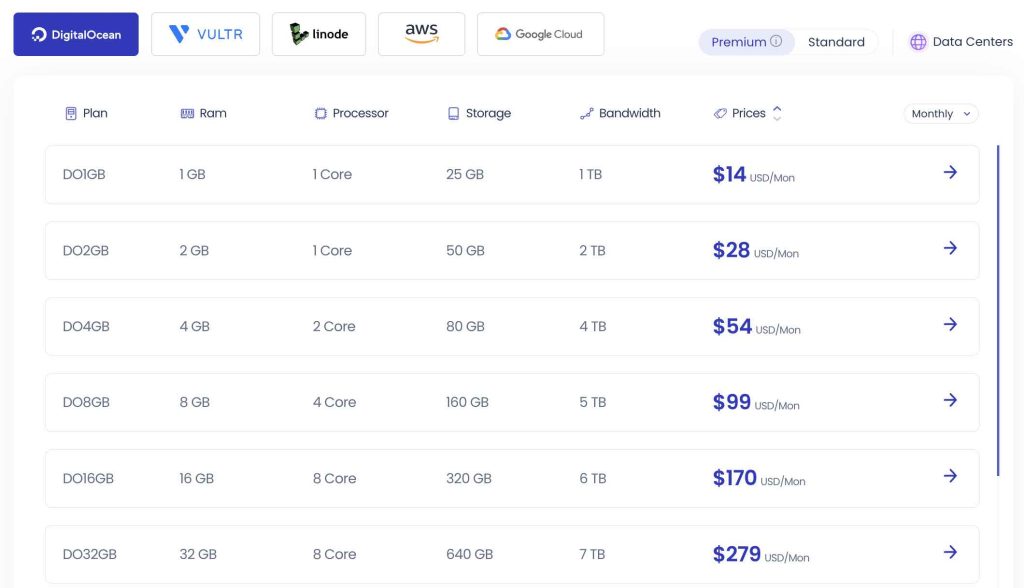 cloudways pricing for digitalocean