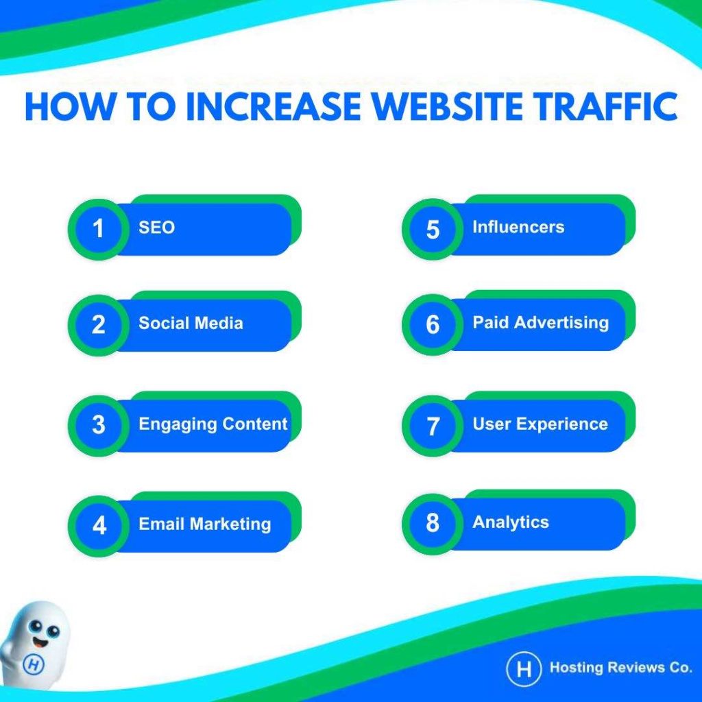 How to Increase Website Traffic